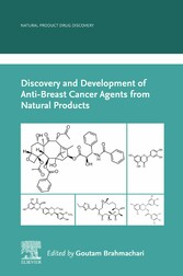 Discovery and Development of Anti-Breast Cancer Agents from Natural Products