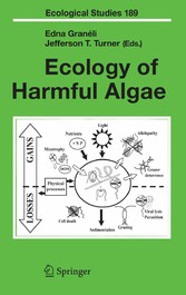 Ecology of Harmful Algae